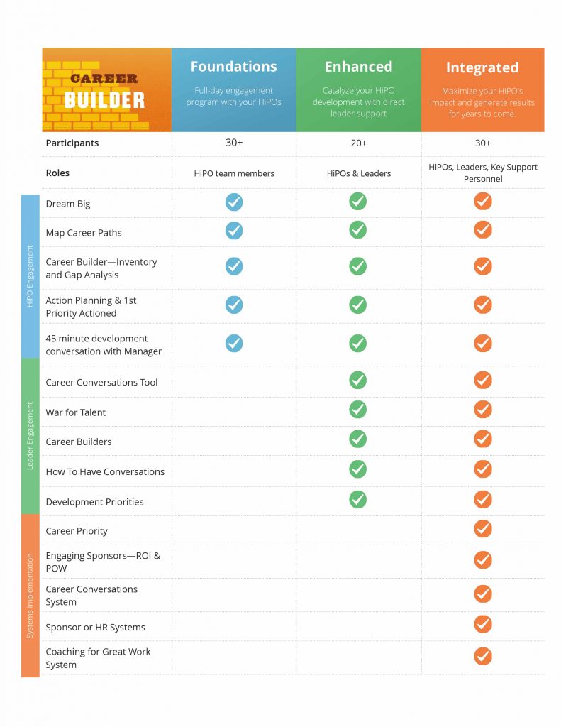 Career Builder Comparison Table